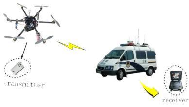Quality LKAV1614  Drone Video Transmitter 5-20km Mini Size Rugged Housing for sale