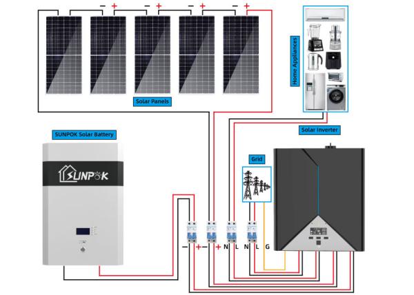 Quality ODM Complete Off Grid Solar System Kit 10kw for sale