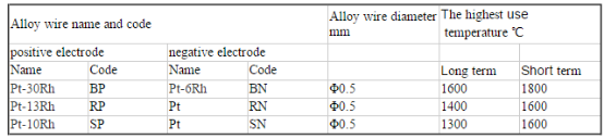 Annealing Thermocouple Heating Wire / Bare Thermocouple Wire Type K