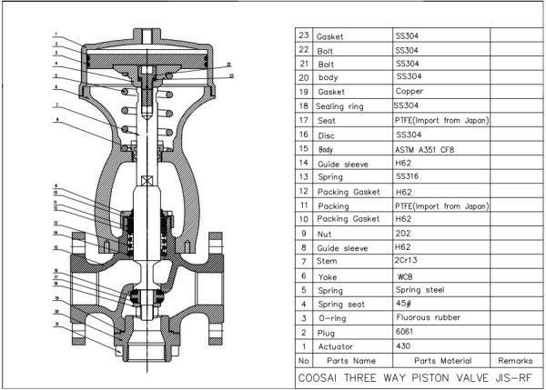 Quality Records Industry One Shaft Design Piston Operated Valve for sale