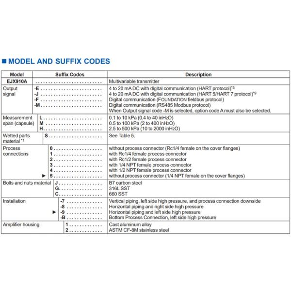 Yokogawa EJX910A Multivariable Pressure Transmitter