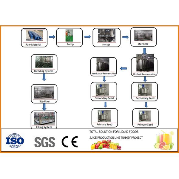 Vegetable Fermentation Equipment Three Stage Yeast Culture Ensures
