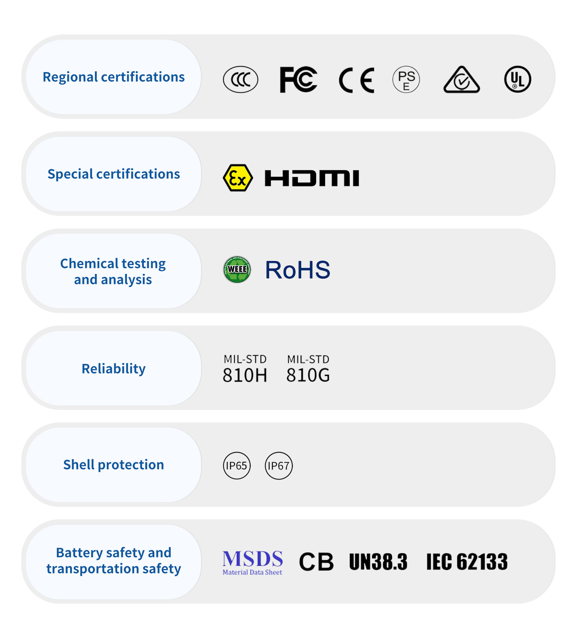 P10A Rugged All-in-One Tablet Computer with Fanless Touchscreen and IP65 Waterproof Rating