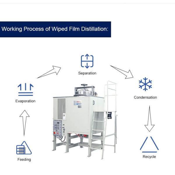 Paint 46 L Solvent Recycling Machine Explosion Proof