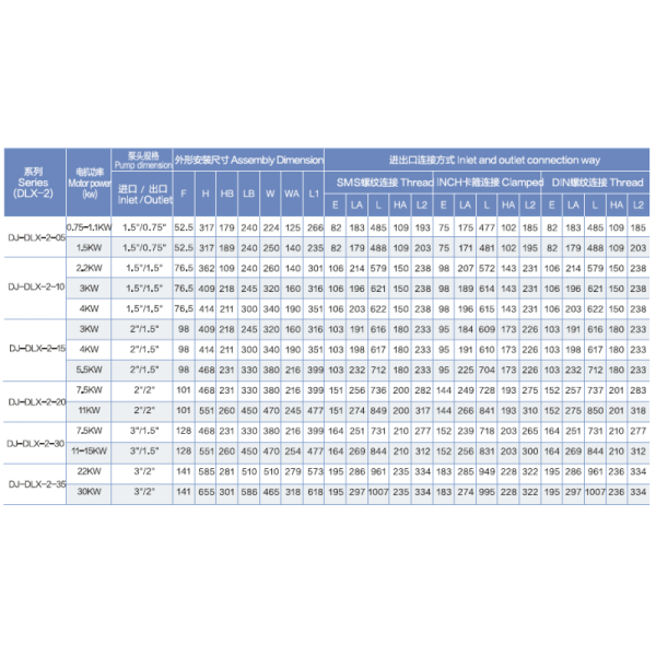 Sanitary Multi Stage Centrifugal Pump With High Pressure For Beverage