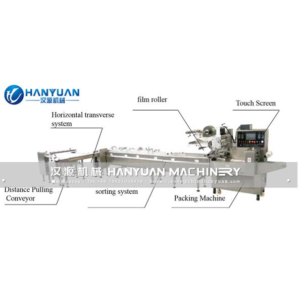 Cereal Bar Packing Machine