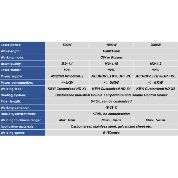 Wobble Head Automatic Laser Welding Machine For Stainless Steel Iron Aluminum Copper