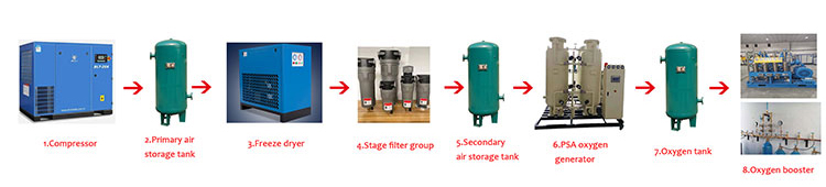 Medical Oxygen Generator For Hospital Sieve Oxygen With Nebulizer Hydrogen 40l System