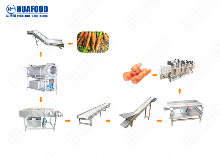 Fruit And Vegetable Processing Machinery Vegetable Processing Unit Tomato Processing Equipment