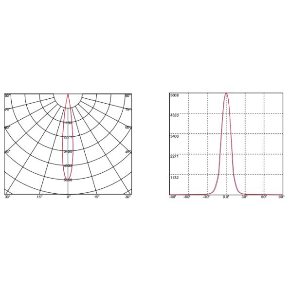 Narrow beam angle 15° Lens PMMA material for tracking light COB lens