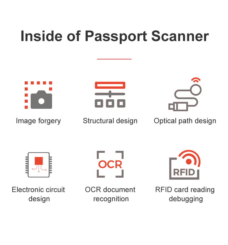 Sinosecu Passport Reader Automatically Extracts Data from Passports and European IDs