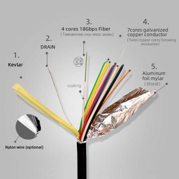 3D 4K Ultra Slim 18gbps AOC Optical HDMI Cable Cotton 3m