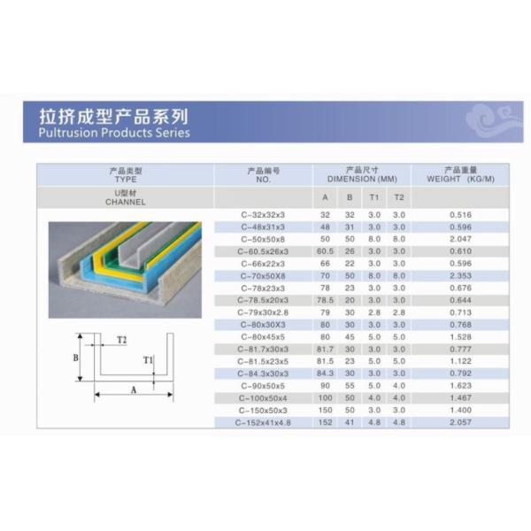 FRP Fiberglass Pultrusion U Beam Ladder Profiles GRP Channel Fiberglass C Channel Beam