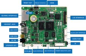 RJ45 Embedded Mother Board , Commercial Tablet PC Industrial Embedded Motherboards