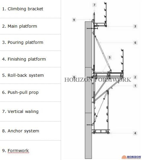 Multipurpose Climbing Bracket Self Climbing Scaffold System 2.4m Width Platform