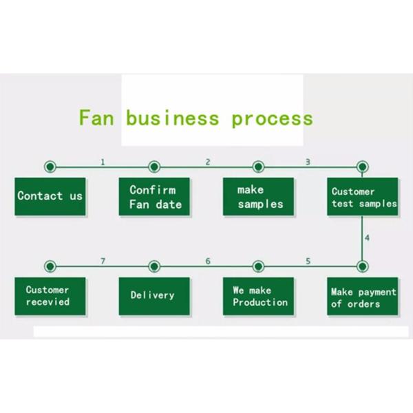 Small DC Axial Cooling Fan , Air Ventilation Fan Impedence Protected Motor With FG PWM