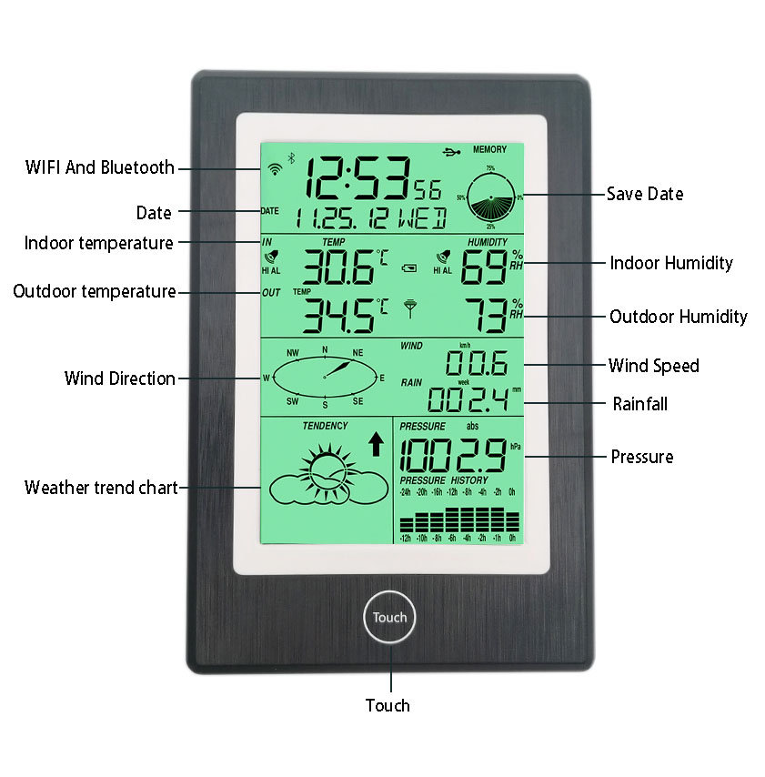 Lightweight Wind Direction And Speed Sensor For Solar Powered WIFI Weather Station