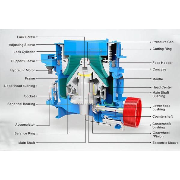Pebble Limestone Dolomite Spring Cone Crusher Manufacturer