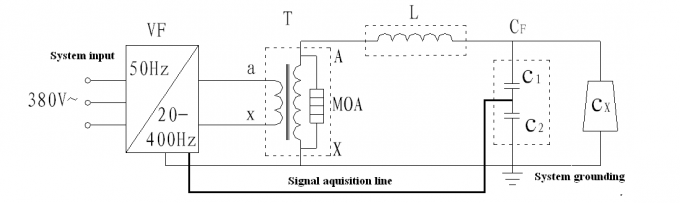 Variable Frequency Resonant Withstand Ac High Voltage Test Set For Long HV XLPE Cable