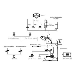 DIC Differential Interference Contrast Microscope iMet-216DIC With UIS Optical