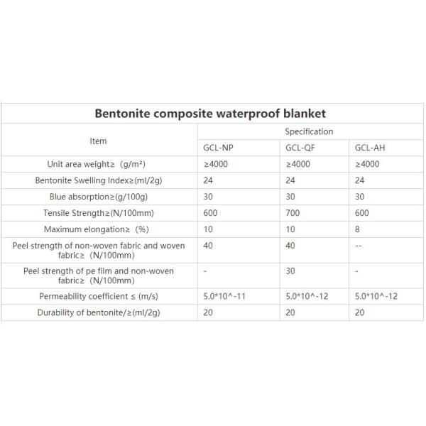 Natural Bentonite Geosynthetic GCL Clay Liner Waterproof Pad