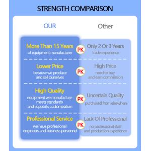 LIYI Temperature Cycling Environmental Test Chamber Testing Material Dry