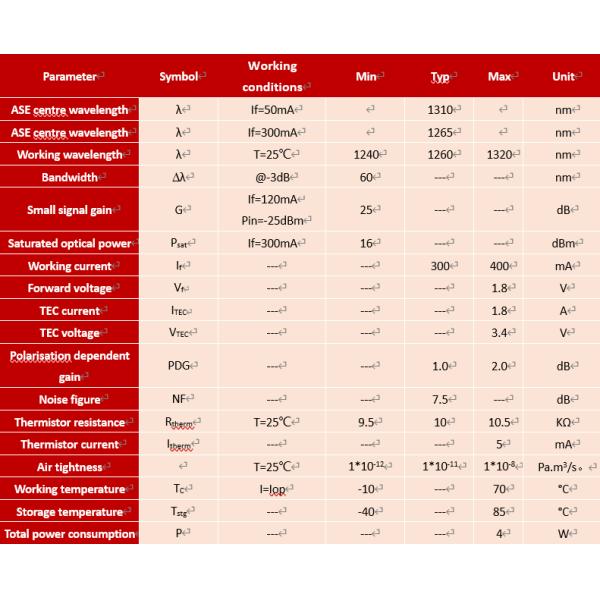 Janhoo 1310nm Butterfly SOA Semiconductor Optical Amplifier