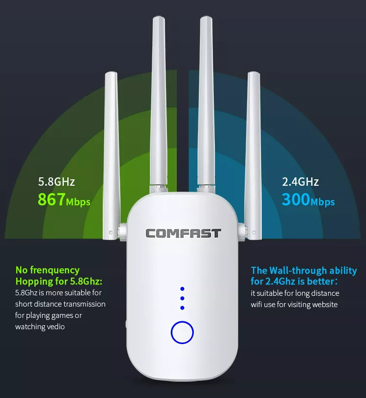 Durable 2.4G 5G Wireless Range Extender , 4 Antennas WiFi Signal Repeater