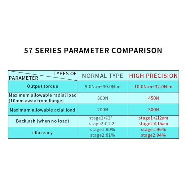 High Precision 57mmx57mm Nema23 Planetary Gear Stepper Motor for Sales 9v 12v 24v Motor