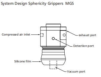 20mm Diameter Vacuum Gripper With Strong Adsorption Capacity MGS