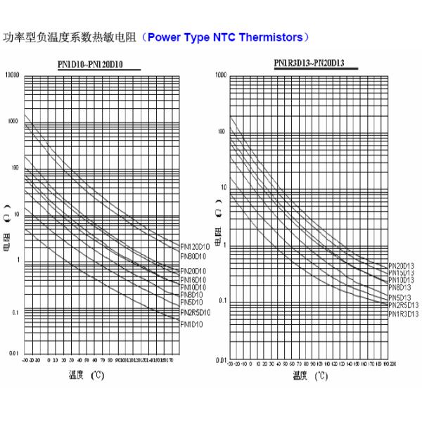 Precision MF72 22D-7 12D-7 60 Ohm NTC Thermistor