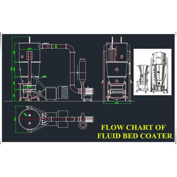 Feed Additives Fluid Bed Coating Process For Granules Pellets Pills Powder Coating Machine