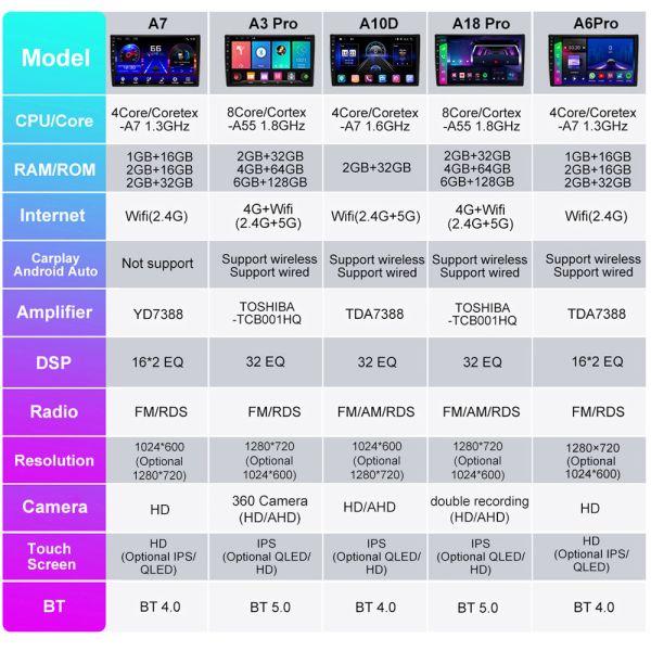 2011 2007 2006 2010 2009 Honda Civic Android Head Unit Double Din Car Stereo