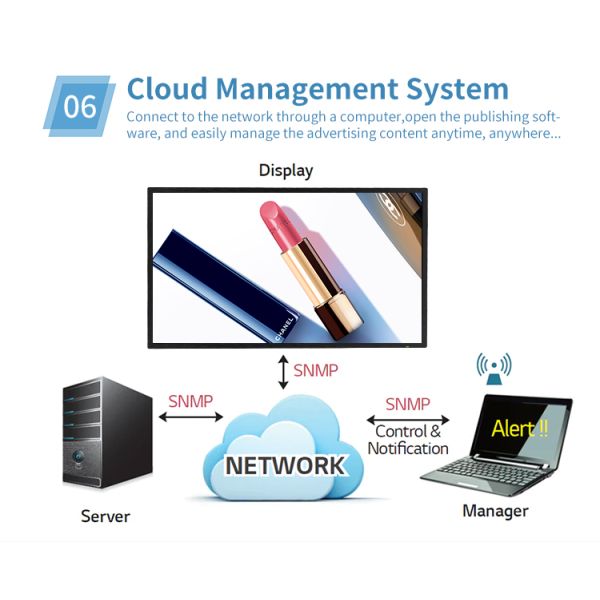 55 inch IR Touch Display 1920 x 1080 FHD 10 Points Windows Monitor