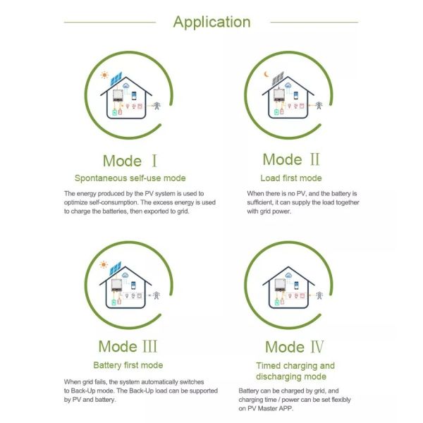 Powerwall 48V 200AH 10KWh Lithium Ion Phosphate Battery For Home Energy Storage 10 Years' Warranty