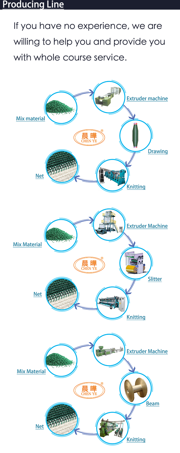 Highly Productive HDPE Green Shade Net Suppliers Machine with Different Features and Open Cam Gearing