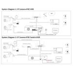 Tabletop Internet Of Things IOT Camera Motion Detection For Security Monitoring