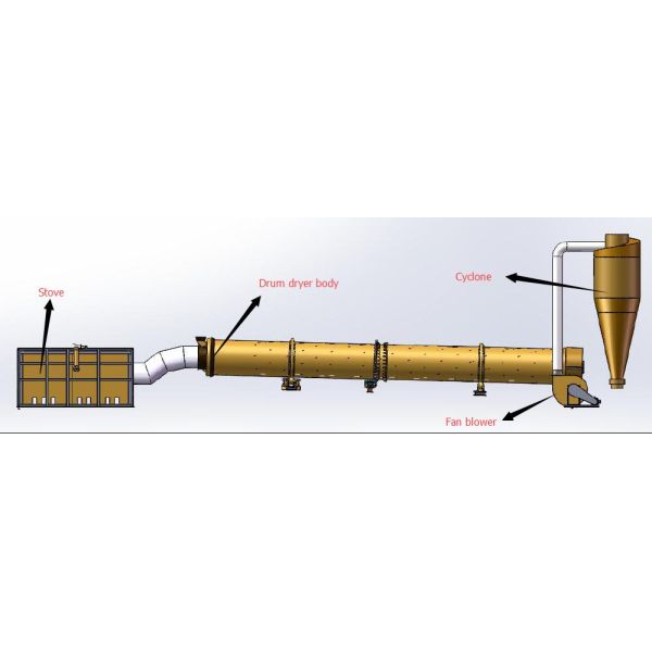 GHG Drum Rotary Single Layer / 3 Layers Wood Chips Sawdust Drum Dryer