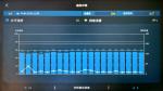 WiFi signal detection equipment 100m precise positioning control counter