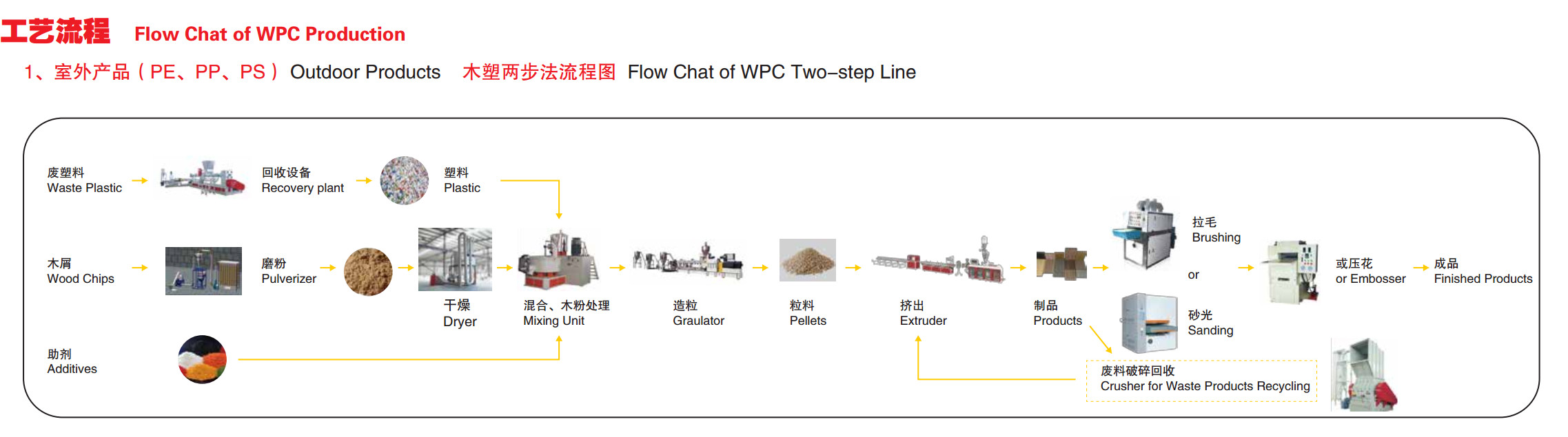 simple use easy operation advanced prduction process PE WPC plastic machinery