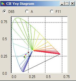 Quality Professional 3nh Color Matching Software For Spectrophotometer NS800 for sale