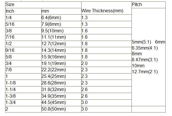 60 MM Plastic PVC Single Loop Spiral Wire Coil Making Forming Machine Equipment For Notebook Binding