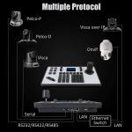RS422 PTZ Keyboard Controller LCD IP Joystick Controller for PTZ camera