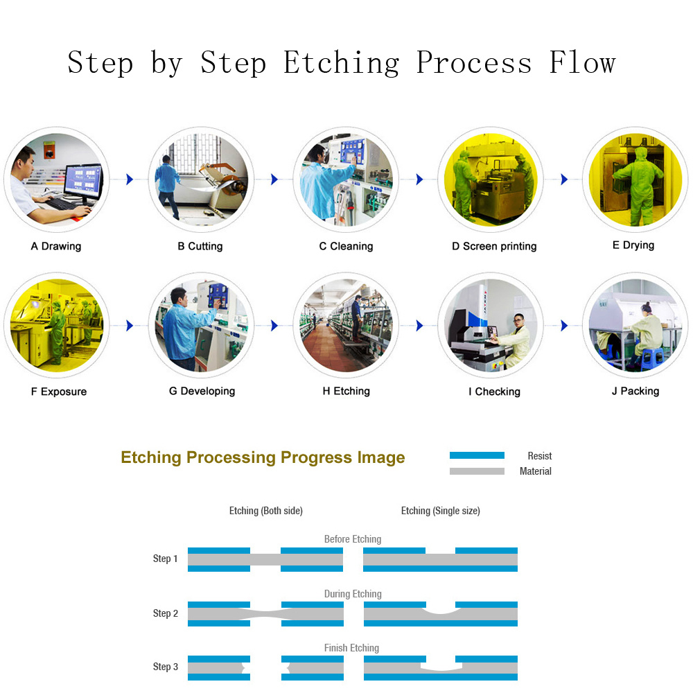 S650metal Acid Etching Machine/Photochemical Etching Machine