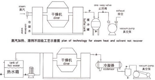 Vacuum Cone Dryer for Drying Aluminum Hydroxide