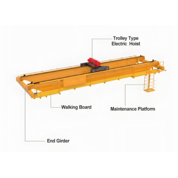 Crane installation example