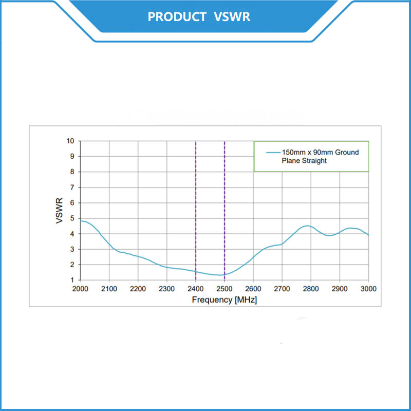 Dipole WIFI Bluetooth Antenna External 2.4GHz 2dBi Terminal Mount