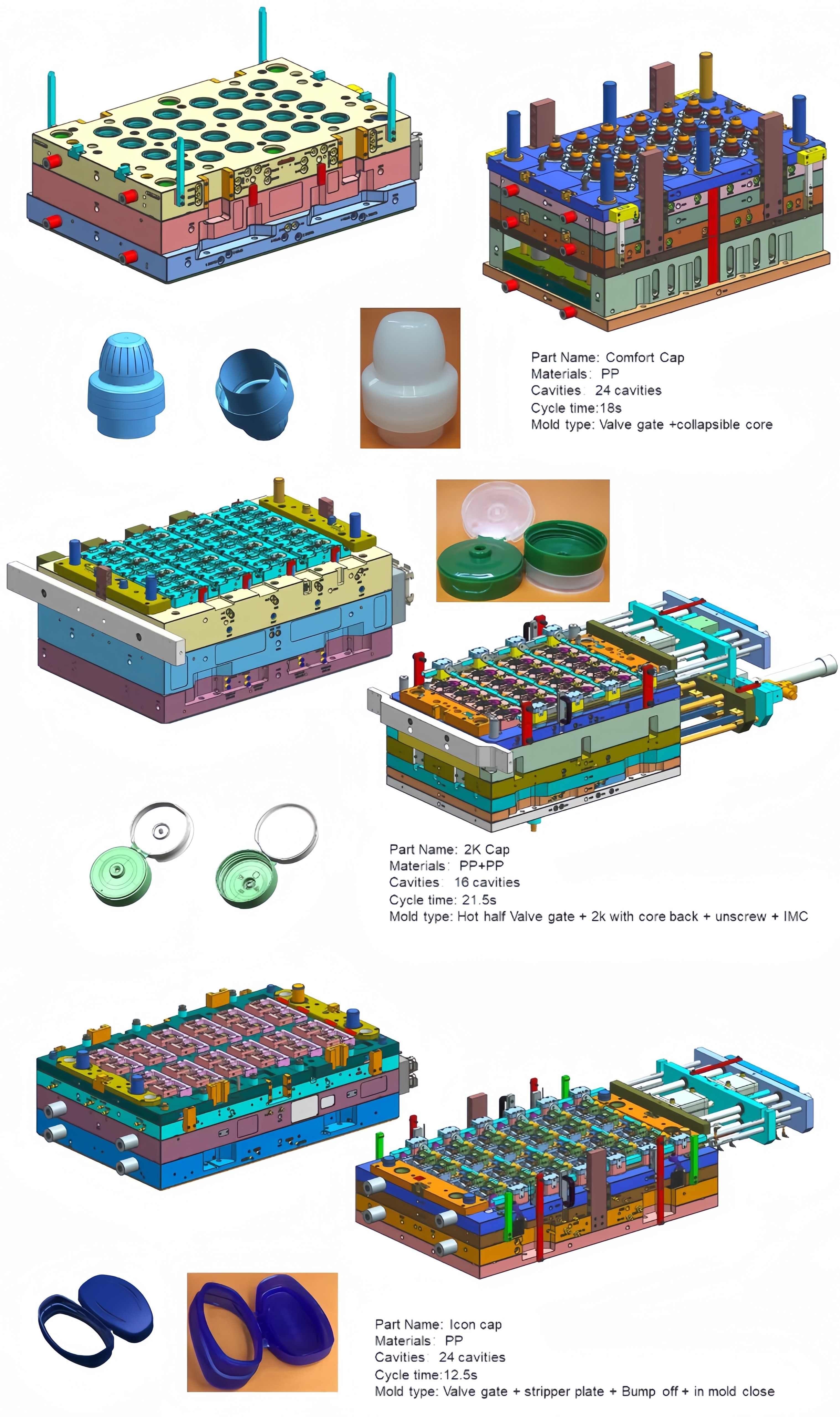 Unscrew Cap Cosmetics Packaging Plastic Parts Injection Mold 3D Design Company Mould Customize Tooling DFM Manufacturer