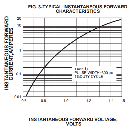 3A High Efficiency Fast Recovery Rectifier Diodes 1000V SMD SMA DO 214AC Footprint RS3MA