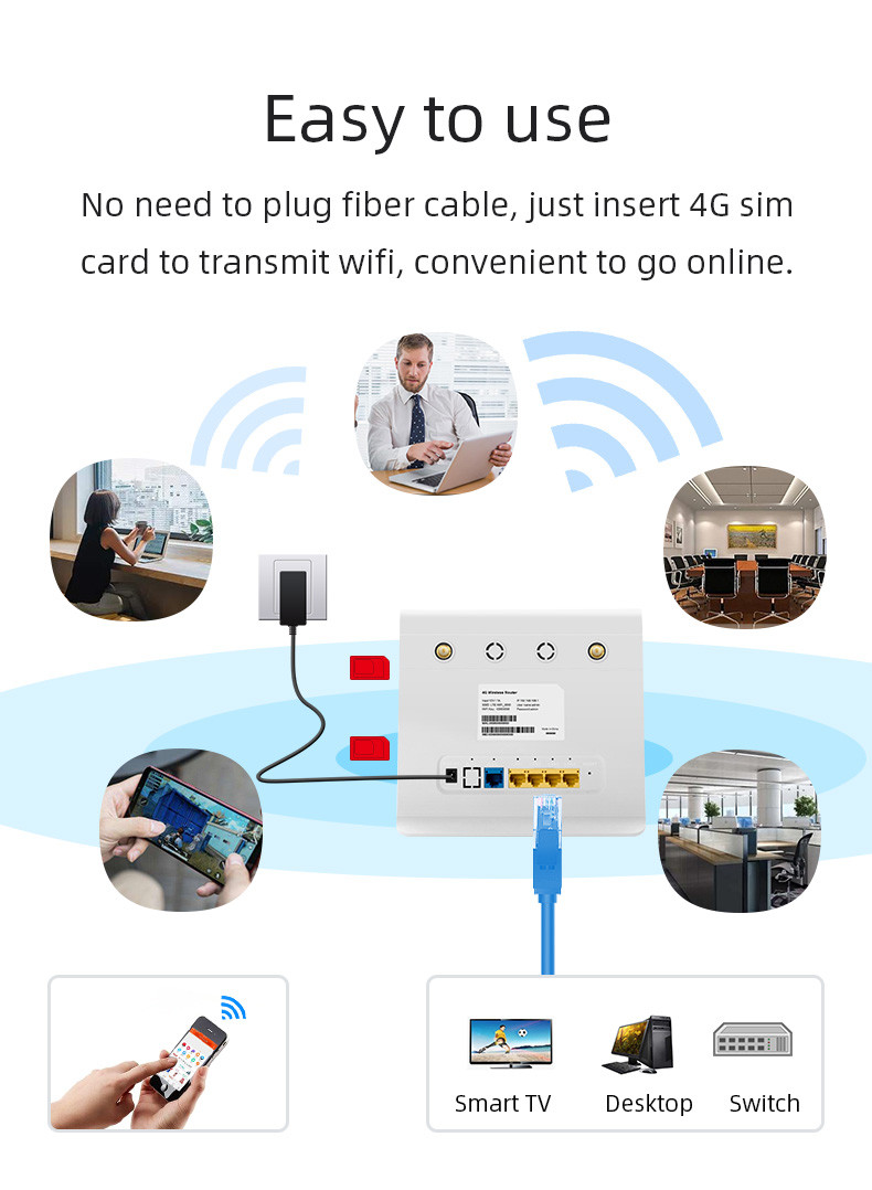 WPA2 1200Mbps WiFi Router , FCC 4G Router Multiple Sim Cards